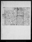 Letter from John Muir to David Gilrye Muir, 1867 Dec 13 by John Muir