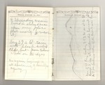 August-September 1872, Illilouette Basin Trip Image 5 by John Muir