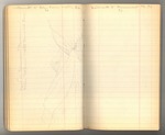 September-October 1878, Notes of Travel on the East Side of the Sierra Image 20 by John Muir