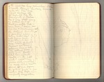 July-November 1897, Botany Trip with Sargent and Canby Image 13 by John Muir