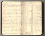 November 1911-March 1912, Trip to South America, Part III, and Trip to Africa Image 7 by John Muir