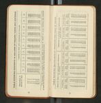 Amazon Notes, etc., [ca. 1911-1912], Image 9 by John Muir