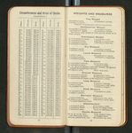 Amazon Notes, etc., [ca. 1911-1912], Image 12 by John Muir