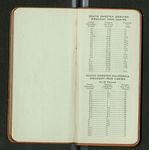 Amazon Notes, etc., [ca. 1911-1912], Image 31 by John Muir