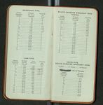 Amazon Notes, etc., [ca. 1911-1912], Image 32 by John Muir