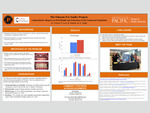 Say Yes to Oral Care! A Quantitative Report on Oral Health and Education in the Unhoused Population