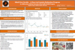 Mind Over Scrubs – A Peer-Led Anxiety Reduction Program by Nhi T. Tran, Angelica Dirige, and Adeleke Fashola