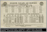 Advertising: Southern Pacific (Time Table) by Southern Pacific Company